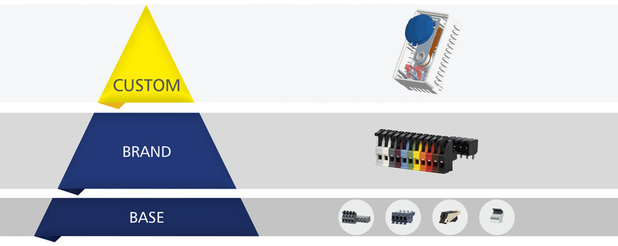 Metz Connect bietet mit „Custom-Line“ eine neue Produktlinie für individuelle Lösungen gemäß Kundenwunsch